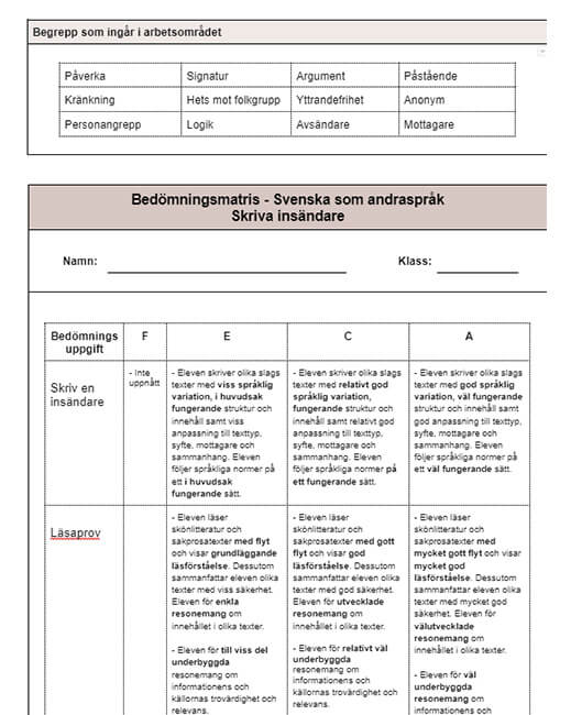 Mall För Pedagogisk Planering - Undervisning Och IKT